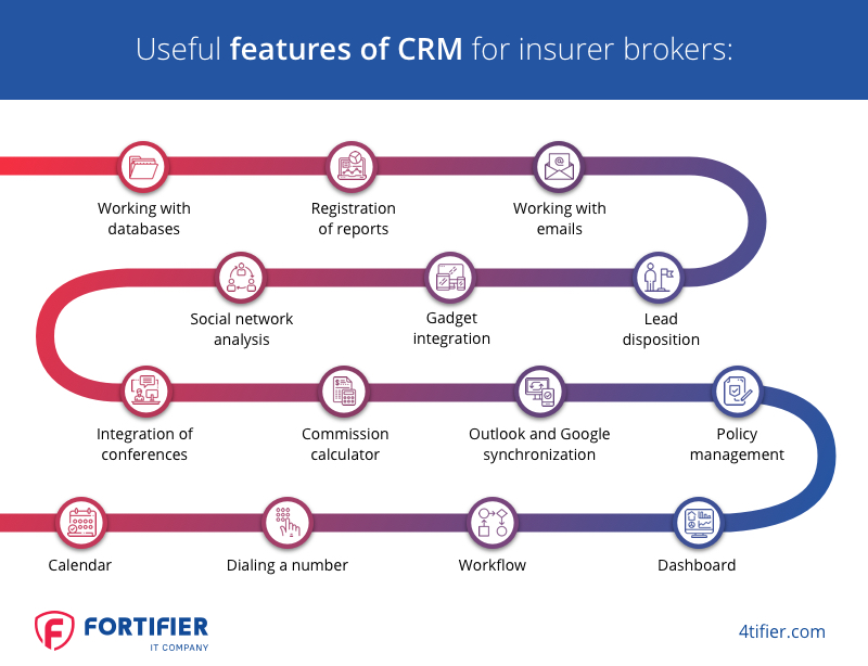 Best crm for health insurance agents